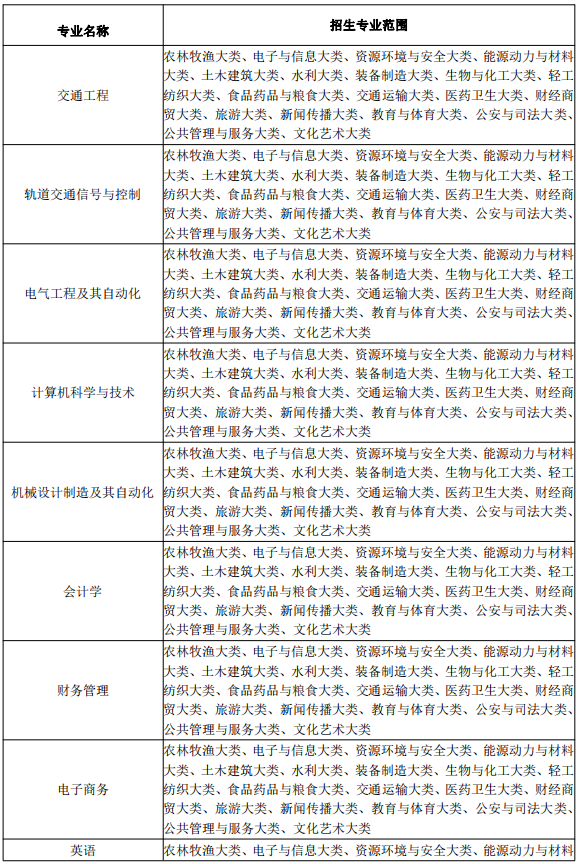 安徽三聯(lián)學(xué)院2024年普通高校專(zhuān)升本招生章程 安徽三聯(lián)學(xué)院2024年普通高校專(zhuān)升本招生章程