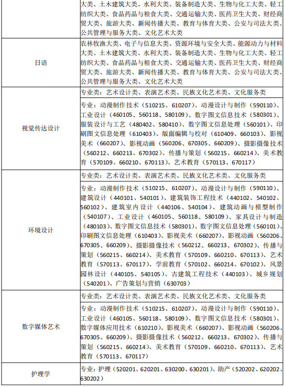 安徽三聯(lián)學(xué)院2024年普通高校專(zhuān)升本招生章程 安徽三聯(lián)學(xué)院2024年普通高校專(zhuān)升本招生章程
